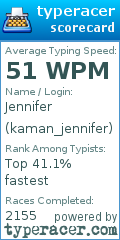 Scorecard for user kaman_jennifer