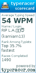 Scorecard for user kamiam13