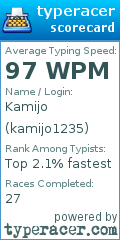 Scorecard for user kamijo1235