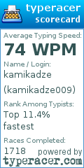 Scorecard for user kamikadze009