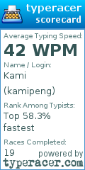 Scorecard for user kamipeng