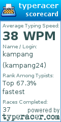 Scorecard for user kampang24