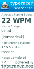 Scorecard for user kamtadevil
