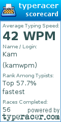 Scorecard for user kamwpm