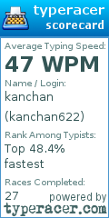 Scorecard for user kanchan622