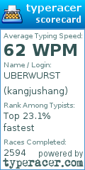 Scorecard for user kangjushang