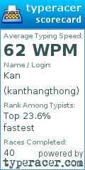 Scorecard for user kanthangthong