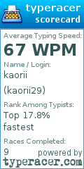 Scorecard for user kaorii29