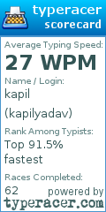 Scorecard for user kapilyadav