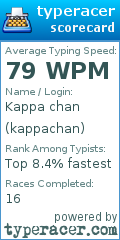 Scorecard for user kappachan