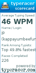 Scorecard for user kappayumbeefum