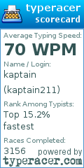 Scorecard for user kaptain211