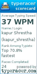 Scorecard for user kapur_shrestha