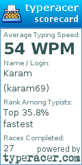 Scorecard for user karam69