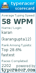 Scorecard for user karangupta12