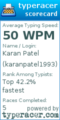 Scorecard for user karanpatel1993
