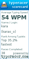 Scorecard for user karao_o
