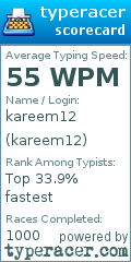 Scorecard for user kareem12