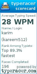 Scorecard for user kareem512