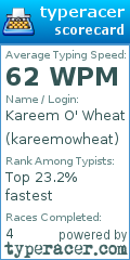 Scorecard for user kareemowheat