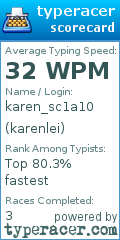 Scorecard for user karenlei