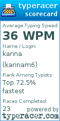 Scorecard for user karinam6
