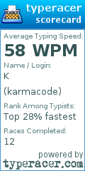 Scorecard for user karmacode