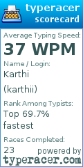 Scorecard for user karthii