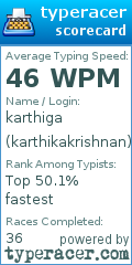 Scorecard for user karthikakrishnan