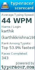 Scorecard for user karthikkrishna1984