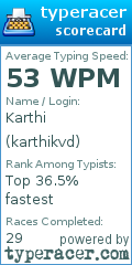 Scorecard for user karthikvd