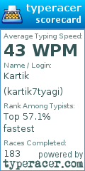Scorecard for user kartik7tyagi