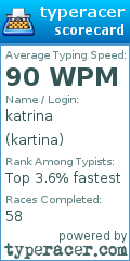 Scorecard for user kartina