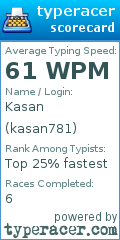 Scorecard for user kasan781