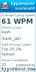 Scorecard for user kash_jak