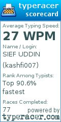 Scorecard for user kashfi007