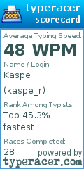 Scorecard for user kaspe_r