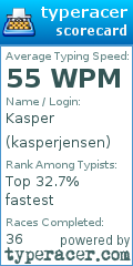 Scorecard for user kasperjensen