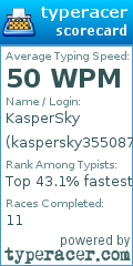 Scorecard for user kaspersky3550879