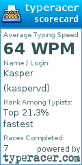 Scorecard for user kaspervd