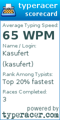 Scorecard for user kasufert