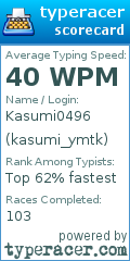 Scorecard for user kasumi_ymtk