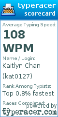 Scorecard for user kat0127