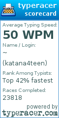 Scorecard for user katana4teen