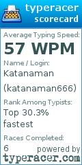 Scorecard for user katanaman666