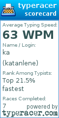 Scorecard for user katanlene