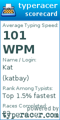 Scorecard for user katbay