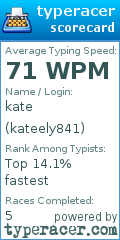 Scorecard for user kateely841