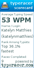 Scorecard for user katelynmatthies