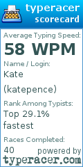 Scorecard for user katepence